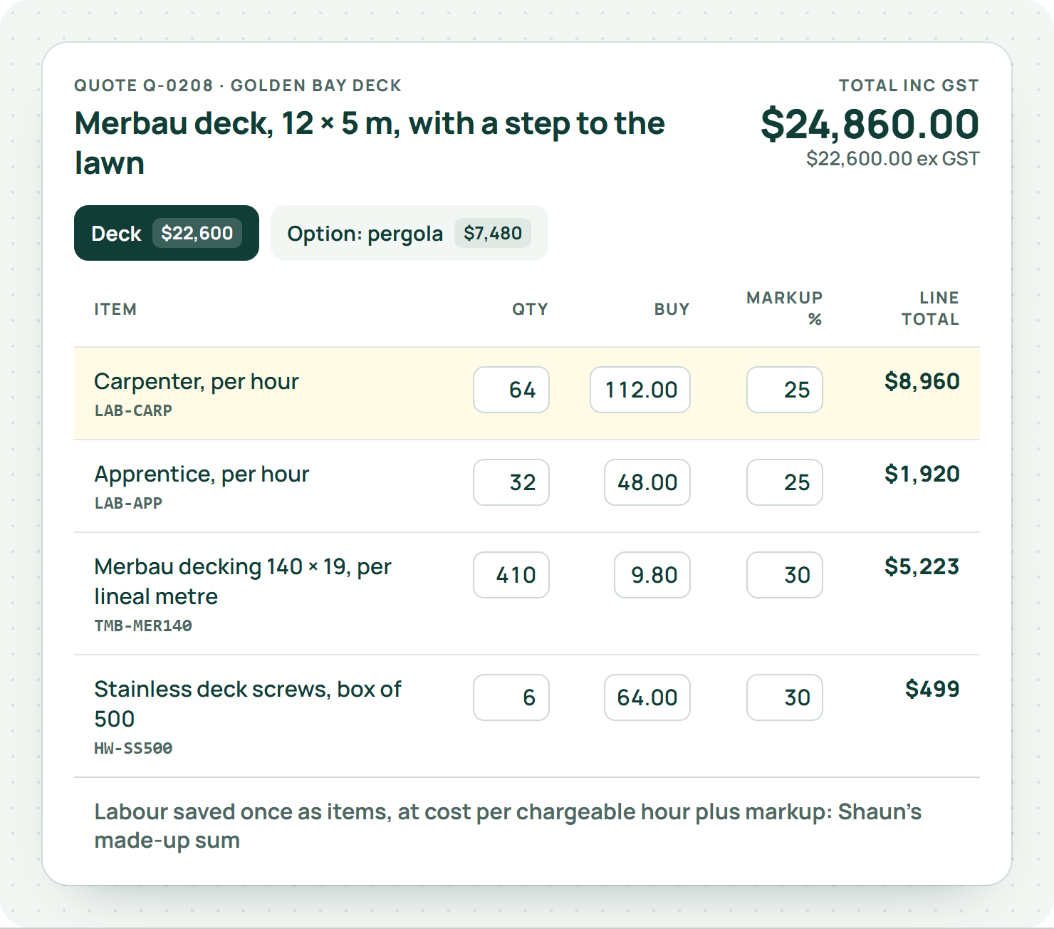 EasyDone quote lines for a merbau deck with carpenter and apprentice labour saved as items, each with hours, buy cost, markup and line total, and the pergola as an option