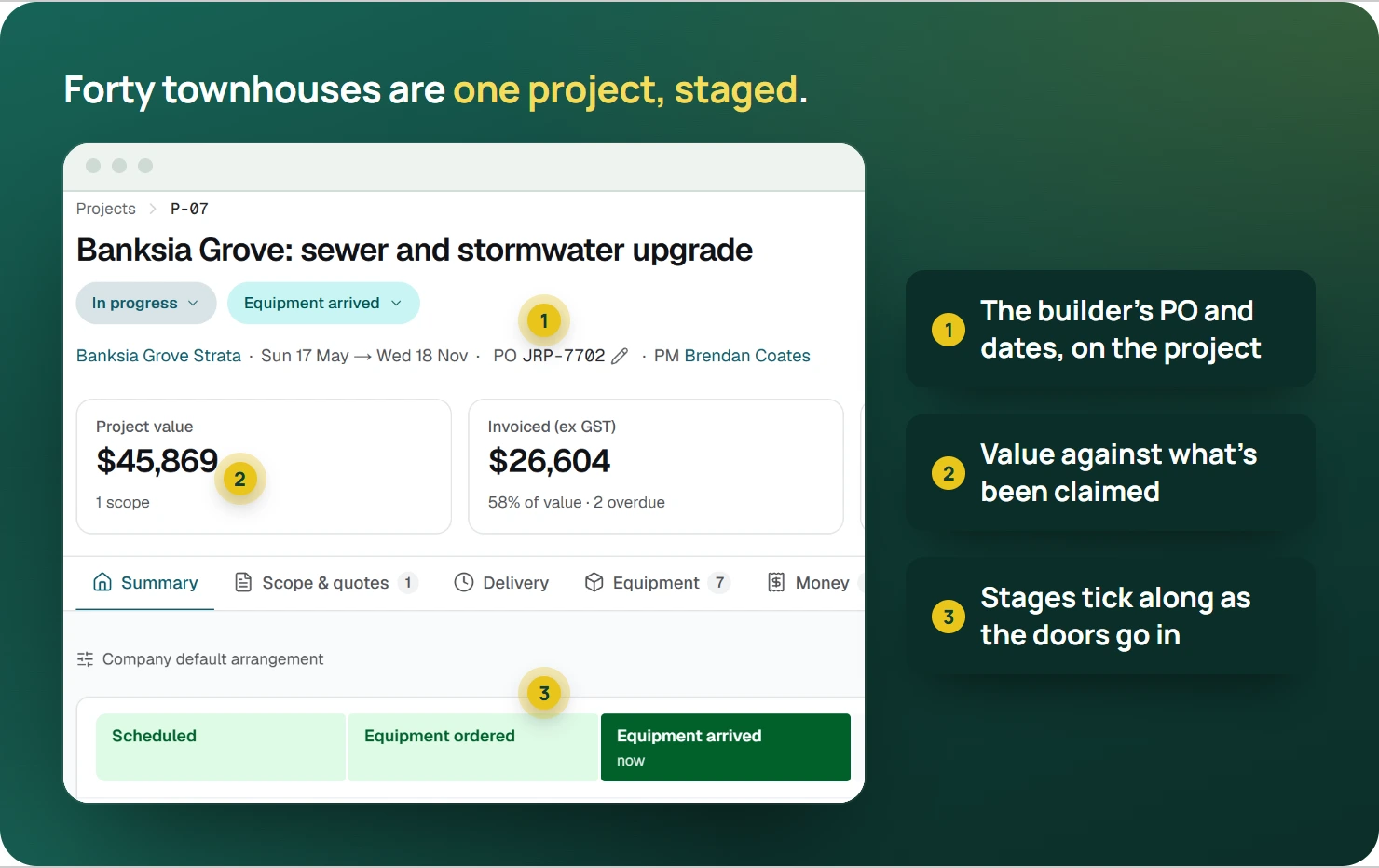 A real EasyDone project record, zoomed in, with callouts on the client PO and dates, the value against what has been invoiced, and the stage tracker