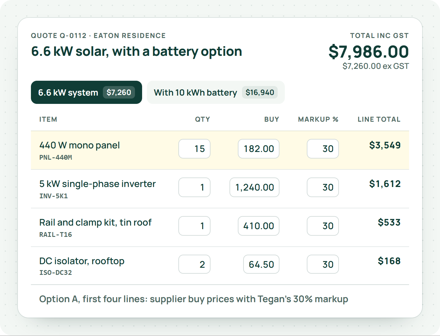 Quote lines for a 6.6 kW solar system in EasyDone: panels, inverter, rail kit and isolators, each with quantity, buy price, markup and line total, with a battery option beside it