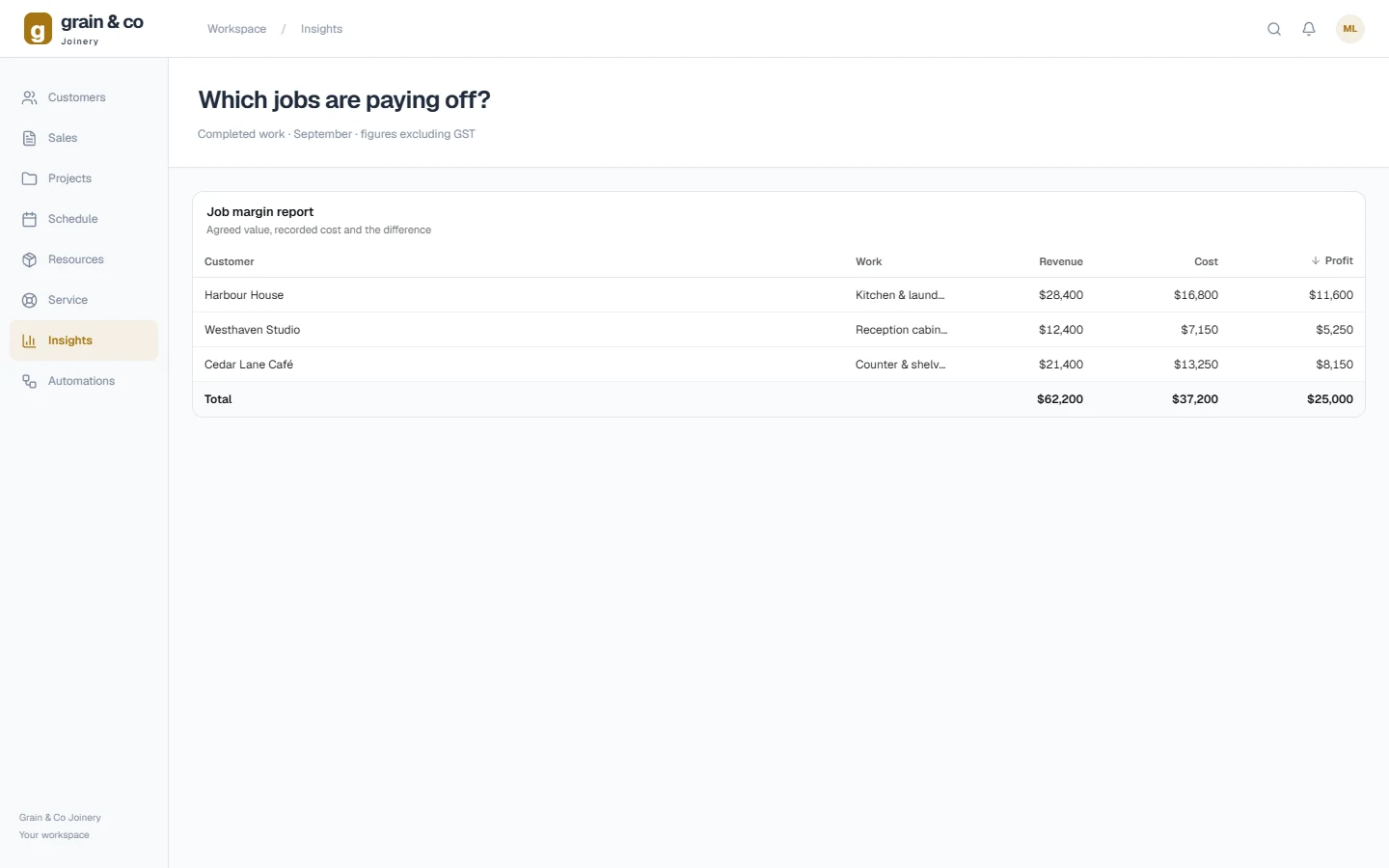 Reports & report builder workspace